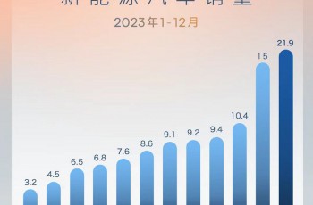 上汽大众